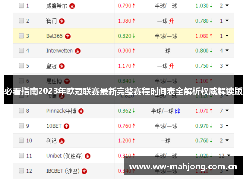 必看指南2023年欧冠联赛最新完整赛程时间表全解析权威解读版 必看指南2023年欧冠联赛最新完整赛程时间表全解析权威解读版