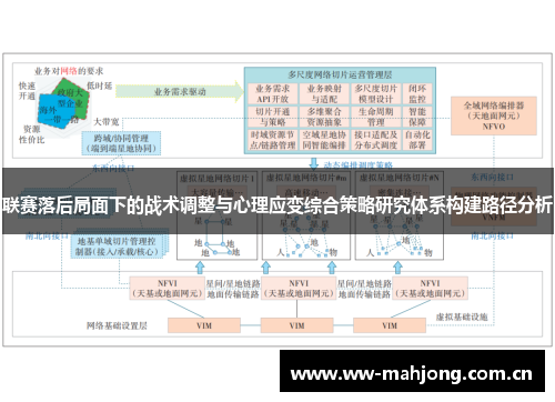 联赛落后局面下的战术调整与心理应变综合策略研究体系构建路径分析 联赛落后局面下的战术调整与心理应变综合策略研究体系构建路径分析