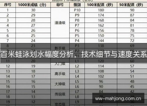 百米蛙泳划水幅度分析,技术细节与速度关系 百米蛙泳划水幅度分析,技术细节与速度关系